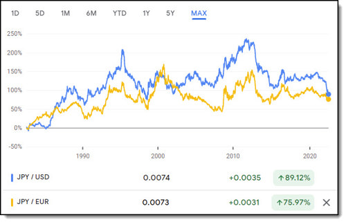 JPY against USA and EUR