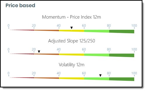 Company comparison dashboard gauges - Price based