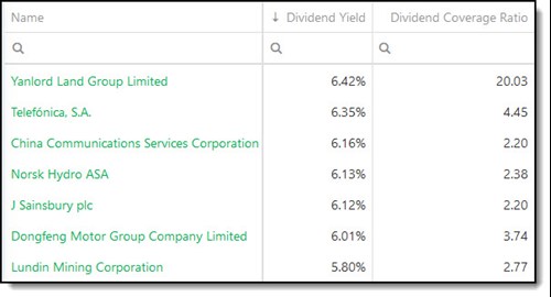 How find Quality high dividend yield investment ideas