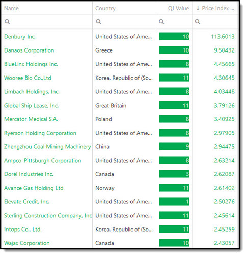 Qi Value Momentum stock investment ideas for 2021