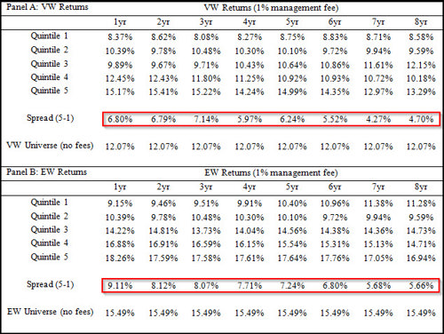 Shareholder yield back test 7