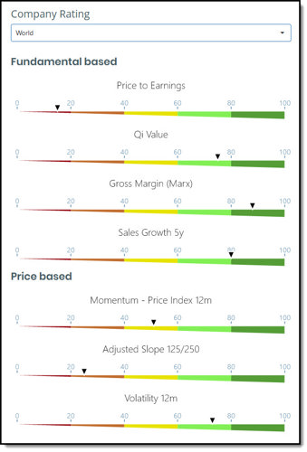 Company comparison dashboard gauges