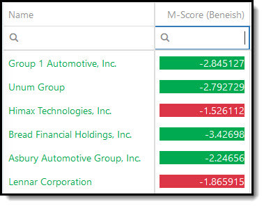 How to select the Beneish M-Score