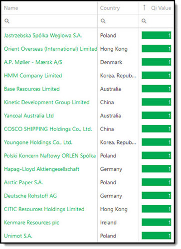 Best Qi Value investment strategy stock ideas for 2023