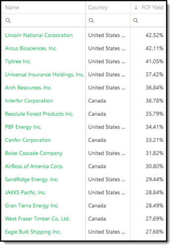 Best Free Cash Flow Yield investment ideas for 2023 - North America