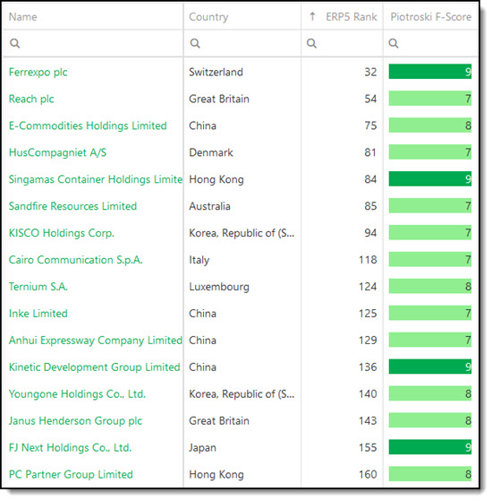 ERP5 Investment strategy ideas
