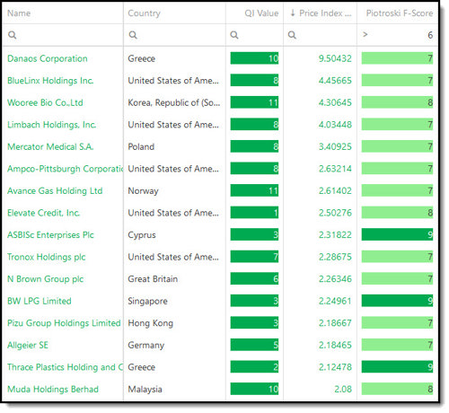 Qi Value Momentum F-Score stock investment ideas for 2021