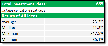 Quant Value Newsletter All Ideas Performance 2010 to 2025