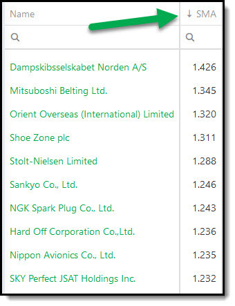 Simple moving average added to the stock screener