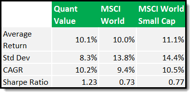 Quant Value Newsletter Yearly Performance Summary 2010 to 2025