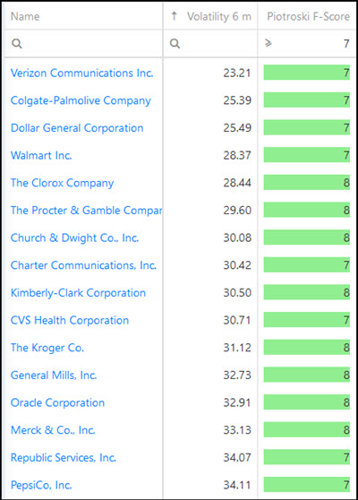 Quality low volatility S&P 500 companies