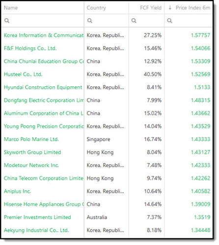 Best Free Cash Flow Yield Momentum investment ideas for 2023 - Asia