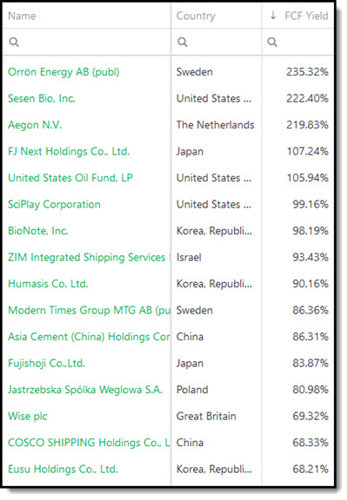 Best Free Cash Flow Yield investment ideas for 2023 - World-wide