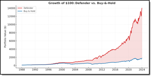 A graph showing the price of a stock market

AI-generated content may be incorrect.