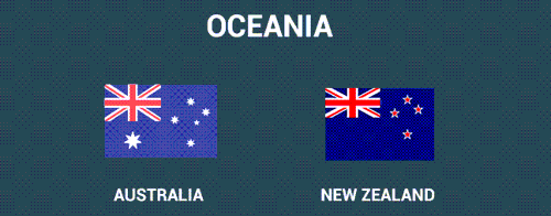 Ociania countries in the Quant Investing Stock screener