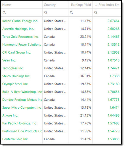 Best EBIT to Enterprise companies North America in 2023