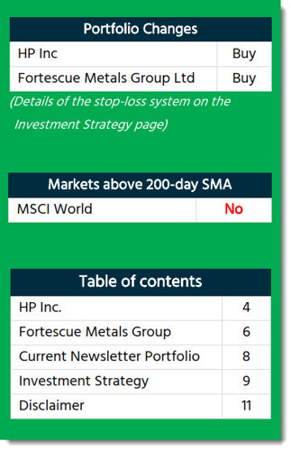 Share Holder Yield Letter Buy and Sell recommendations