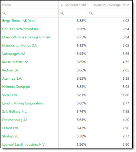 Best Quality High dividend yield investment ideas