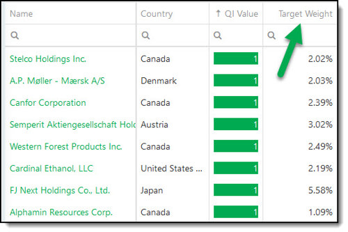 Target weight risk parity position sizing