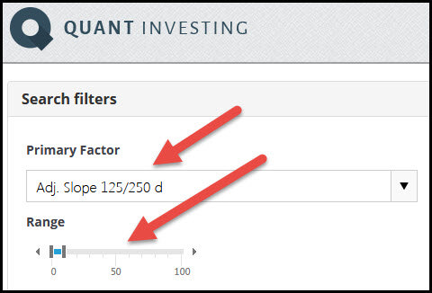 How to get the best Adjusted Slope 125/250 day companies