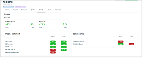 Quant Investing stock screener company dashboard - Apple