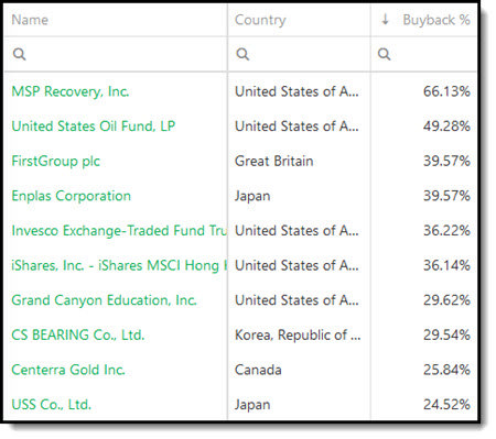 Stock buyback screen sorted by buyback yield