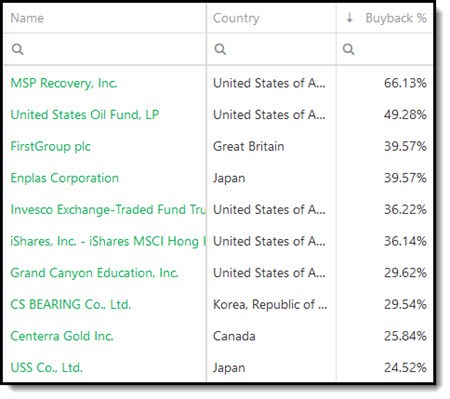 Buyback stock screen list of companies