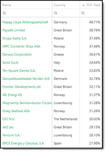Best Free Cash Flow Yield investment ideas for 2023 - Europe