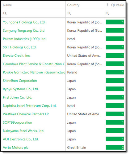 Qi Value stock investment ideas for 2021
