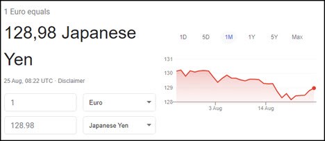 Euro Yen exchange rate
