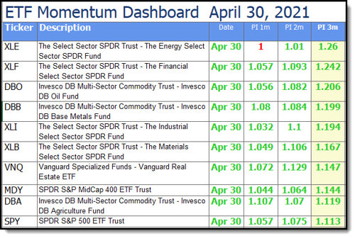 Tachtical Asset allocation screenshot