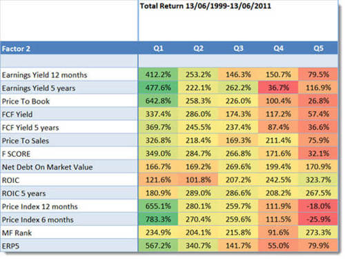 Magic formula back test with 13 other ratios