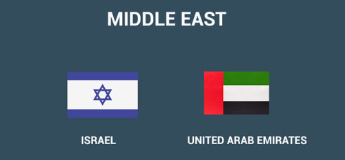 Countries in the middle east included in the Quant Investing stock screener