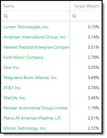 Adding Target Weight in the stock screener