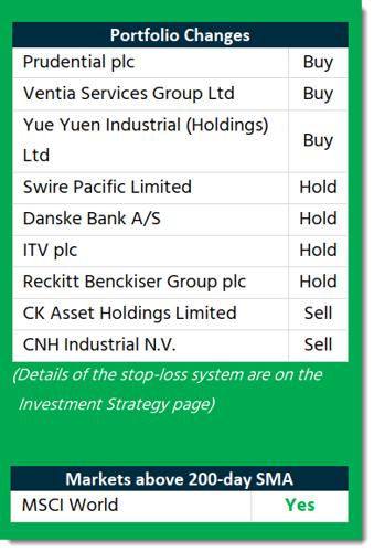 Shareholder Yield Letter front page recommendations