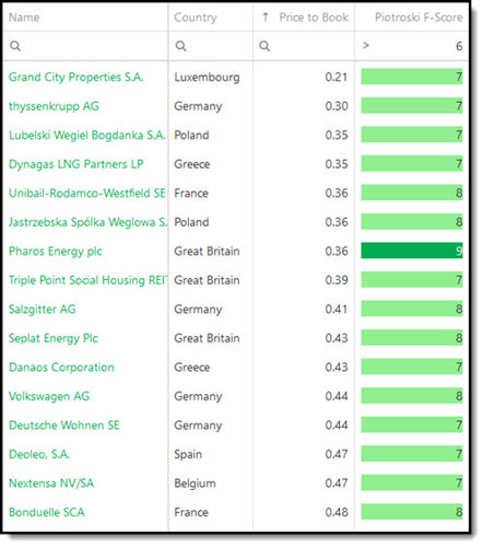 Best 2023 Price to Book Piotroski F-Score ideas - Europe