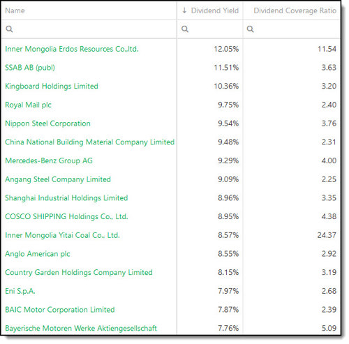 Quality high dividend yield investment ideas