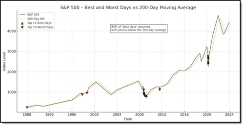 A graph showing a number of people

AI-generated content may be incorrect.