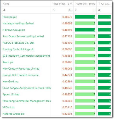 Undervalued quality companies down over 50%